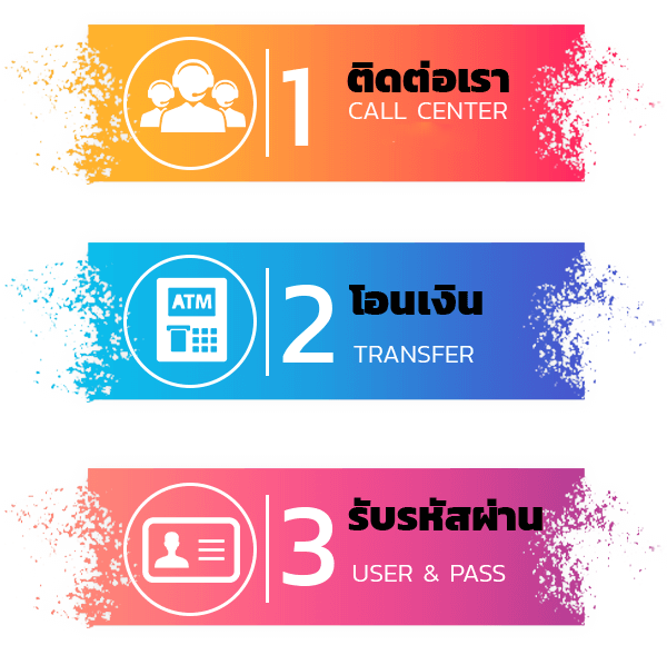 สมัครสมาชิก-fin88